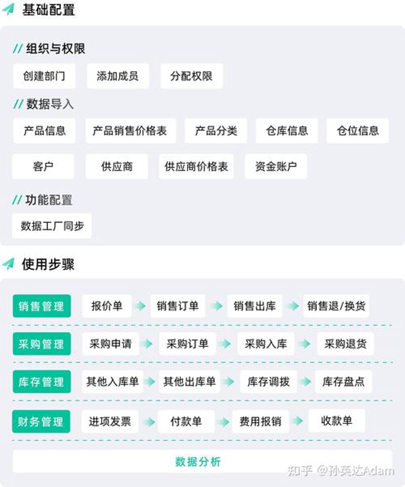 唐山软件定制行业洞察:顺应数字化转型洪流